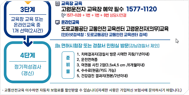 교육 신청 방법 2