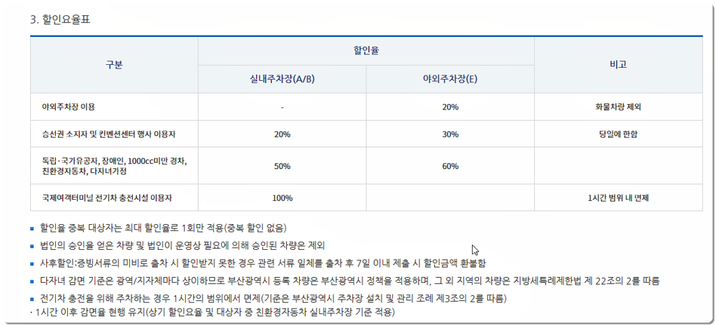 할인 요금