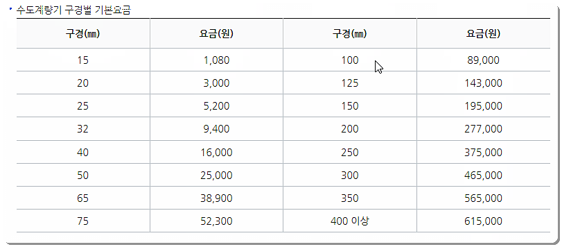 서울 상수도 요금표