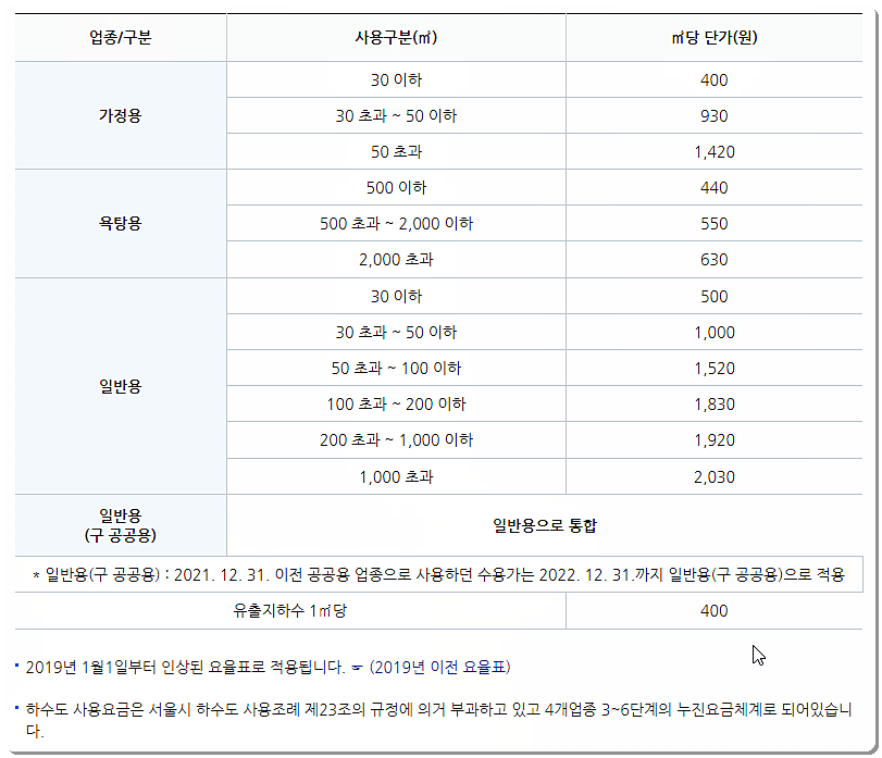 서울 하수도 요금표