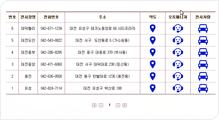 대전 대리점 현황