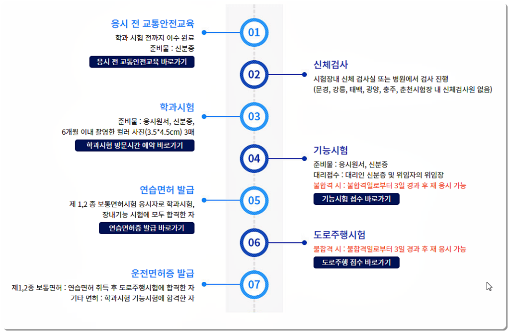 운전면허 시험 절차