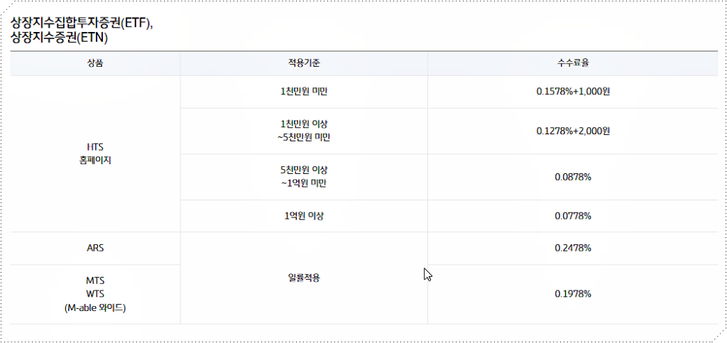 ETF와 ETN의 수수료