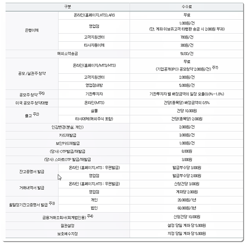 NH투자증권 수수료 2