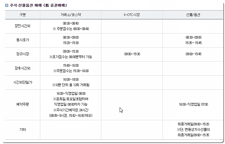 주식 및 선물옵션 매매 업무시간