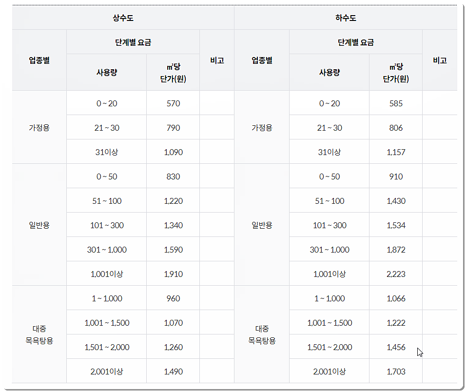 수도 요금표 조회