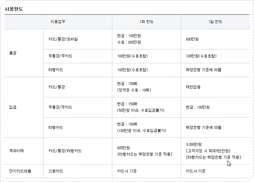 사용 한도