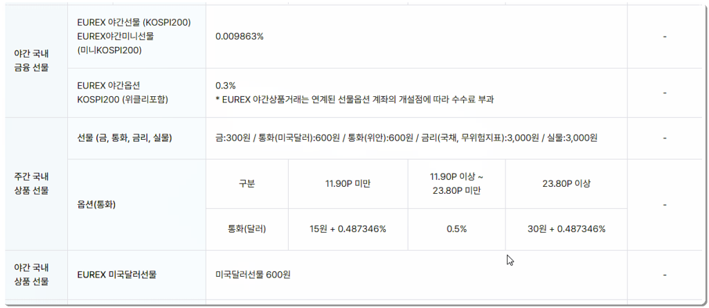 증권거래 이용 수수료 2