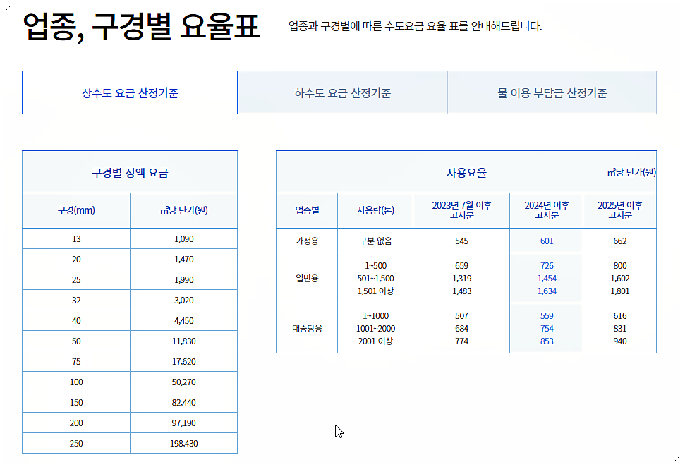 수도 요금표