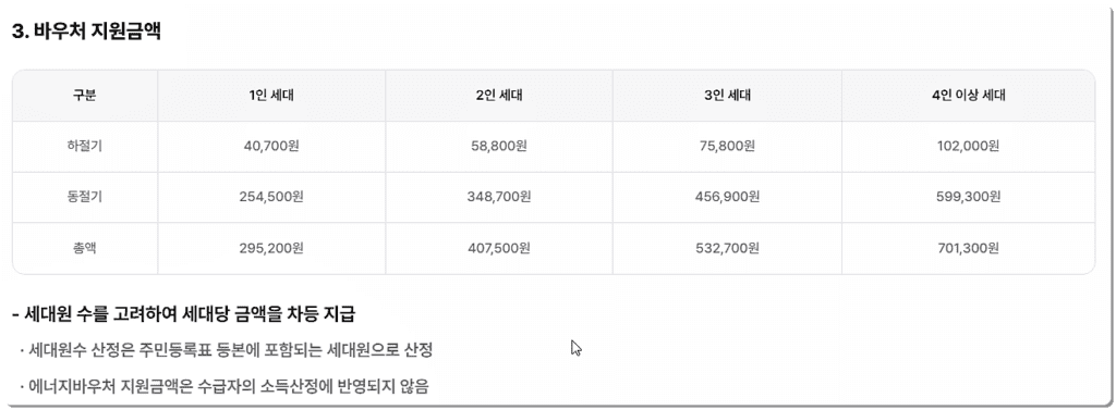 지원금액