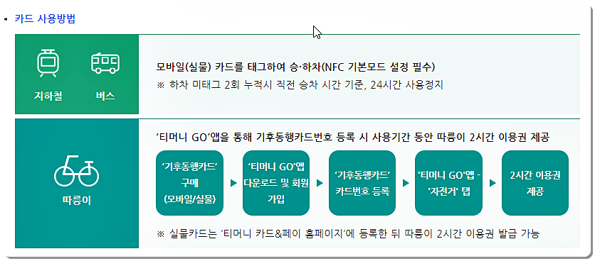 카드 사용 방법