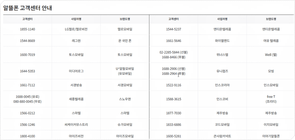 알뜰폰 고객센터