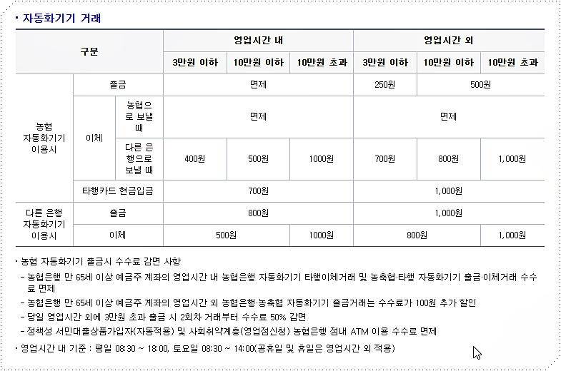 농협은행 ATM 수수료 안내