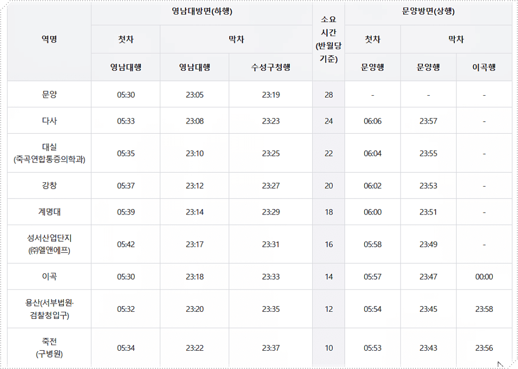 대구 지하철 2호선 시간표