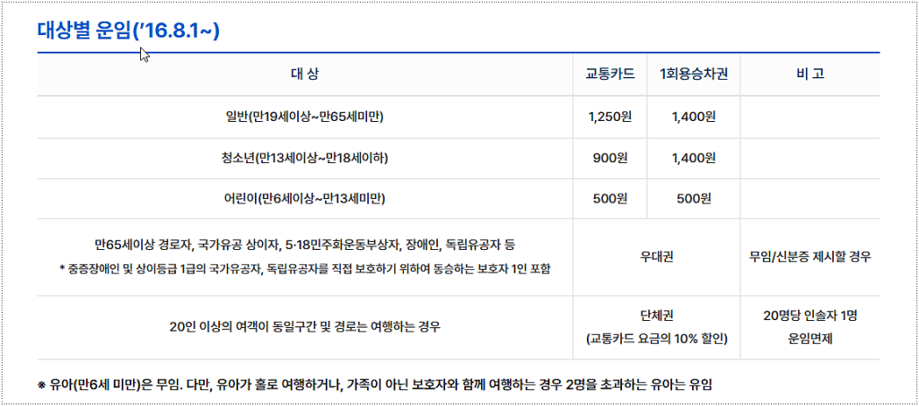 지하철 운임 요금