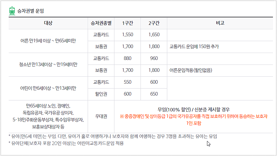 지하철 운임 요금
